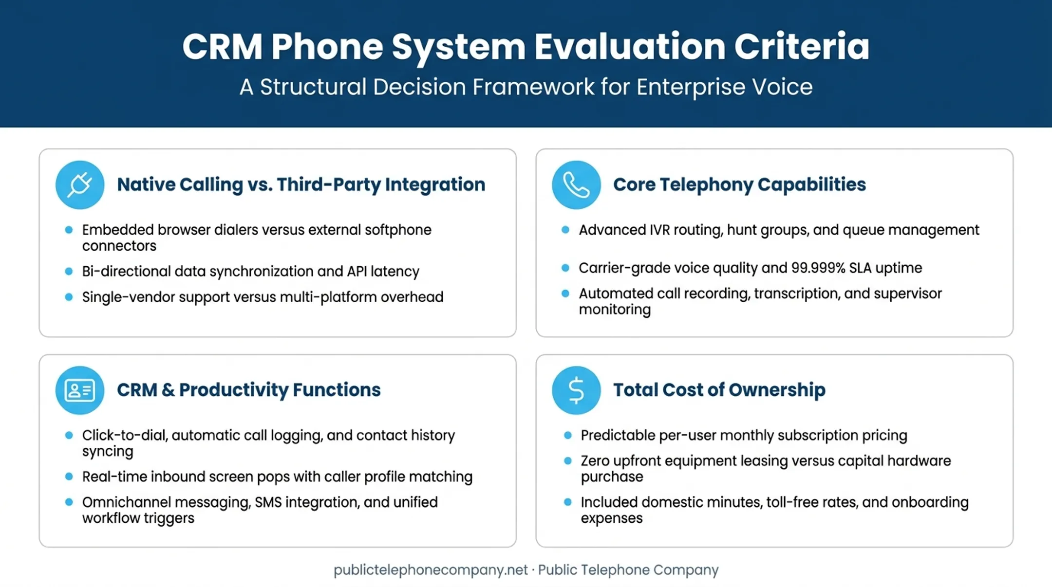 Four criteria for evaluating CRM phone system vendors