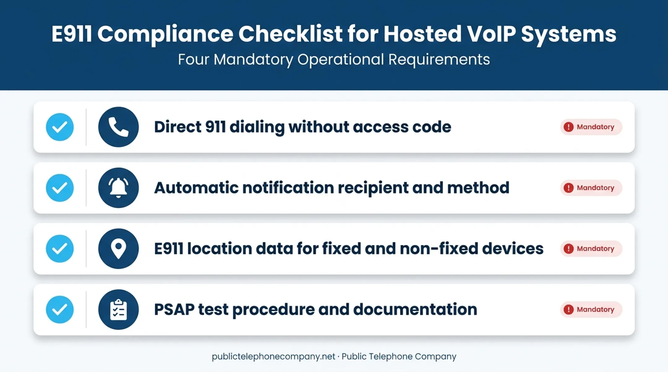 Kari's Law emergency 911 calling compliance requirements checklist infographic