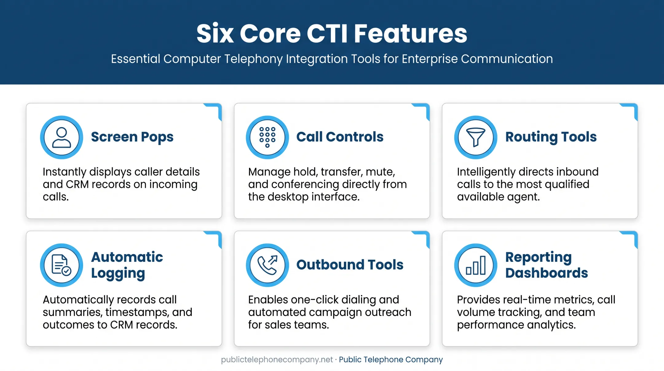 Six core CTI features screen pops call controls and reporting