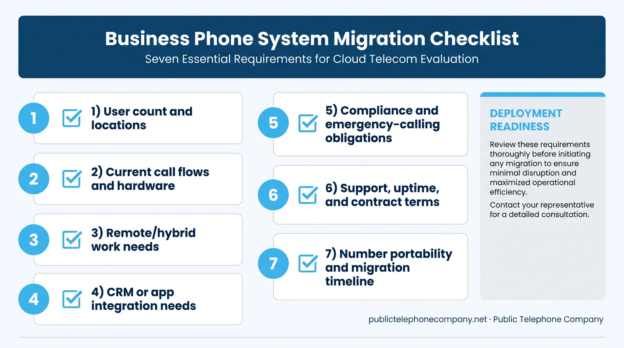 Seven-point evaluation checklist for choosing between PBX and UCaaS