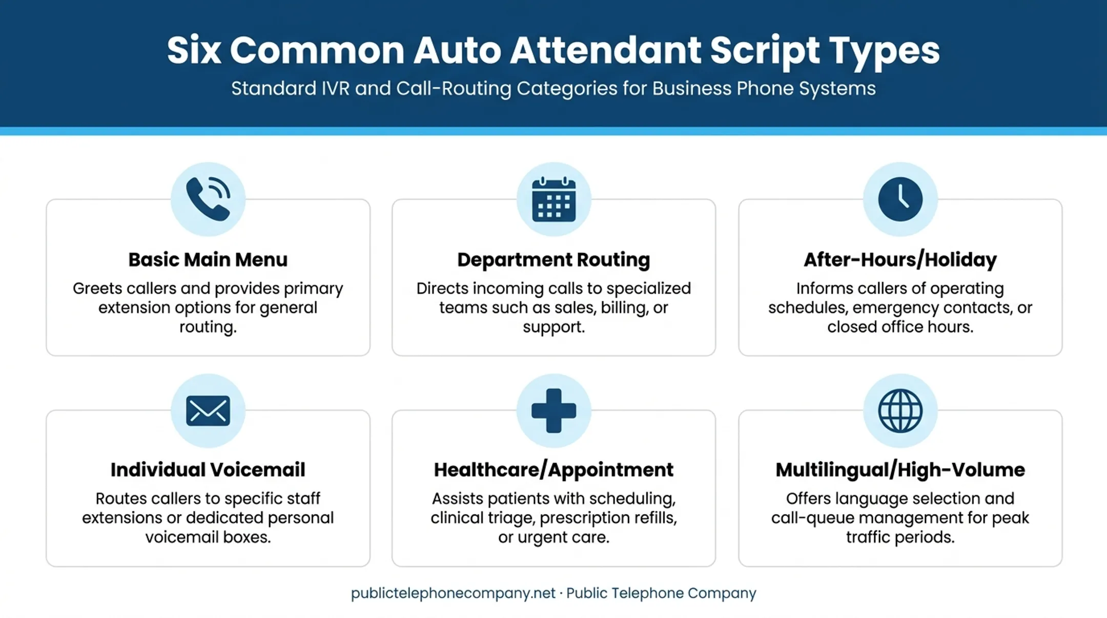 Six common auto attendant script types for different business scenarios