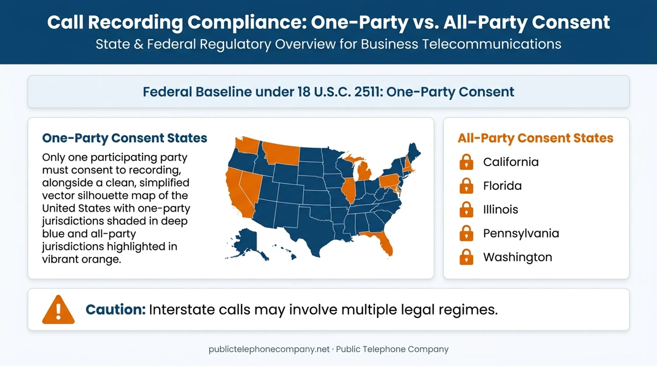 One-party versus all-party call recording consent law comparison