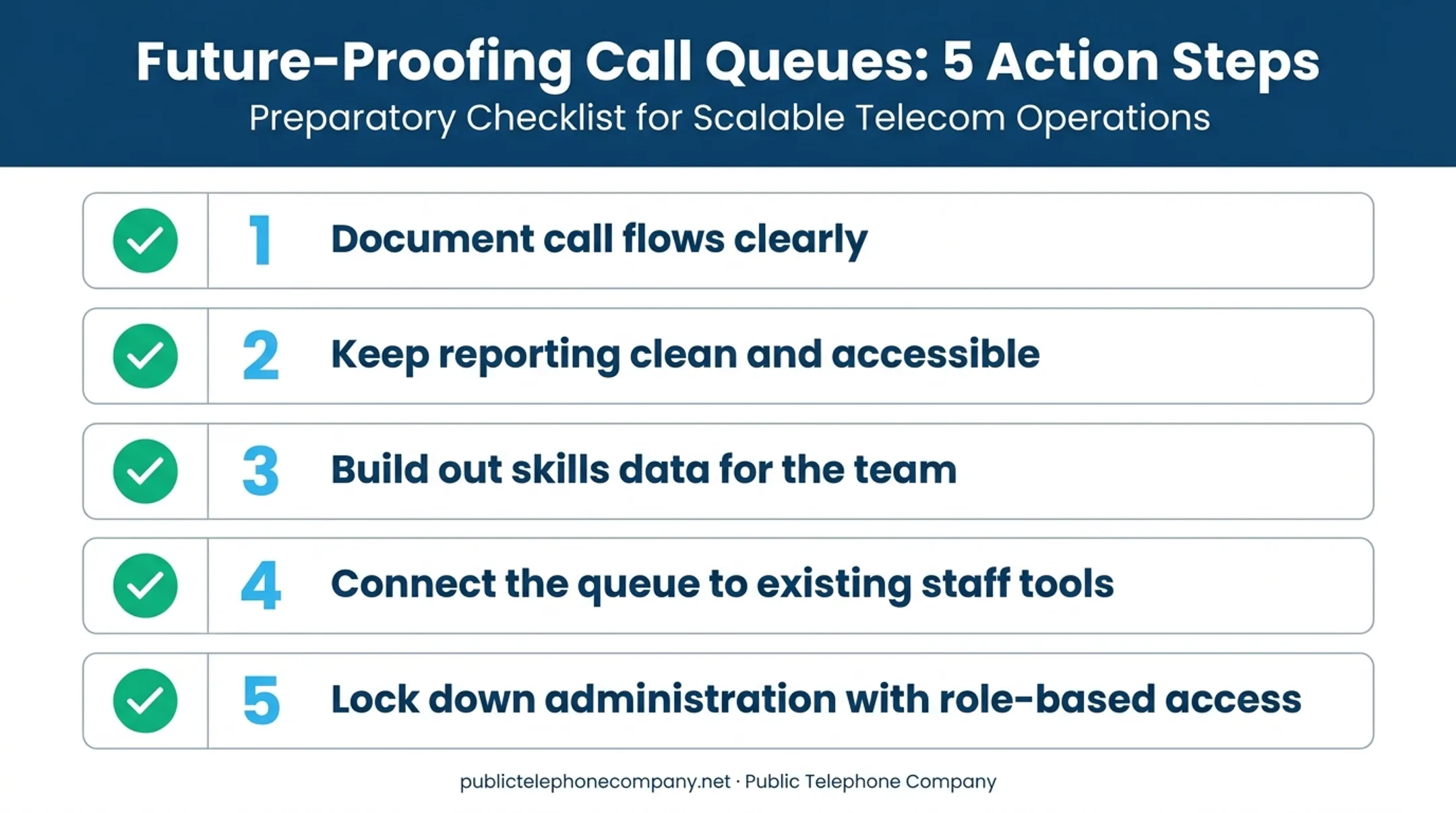 Five action steps to future-proof cloud PBX call queue systems