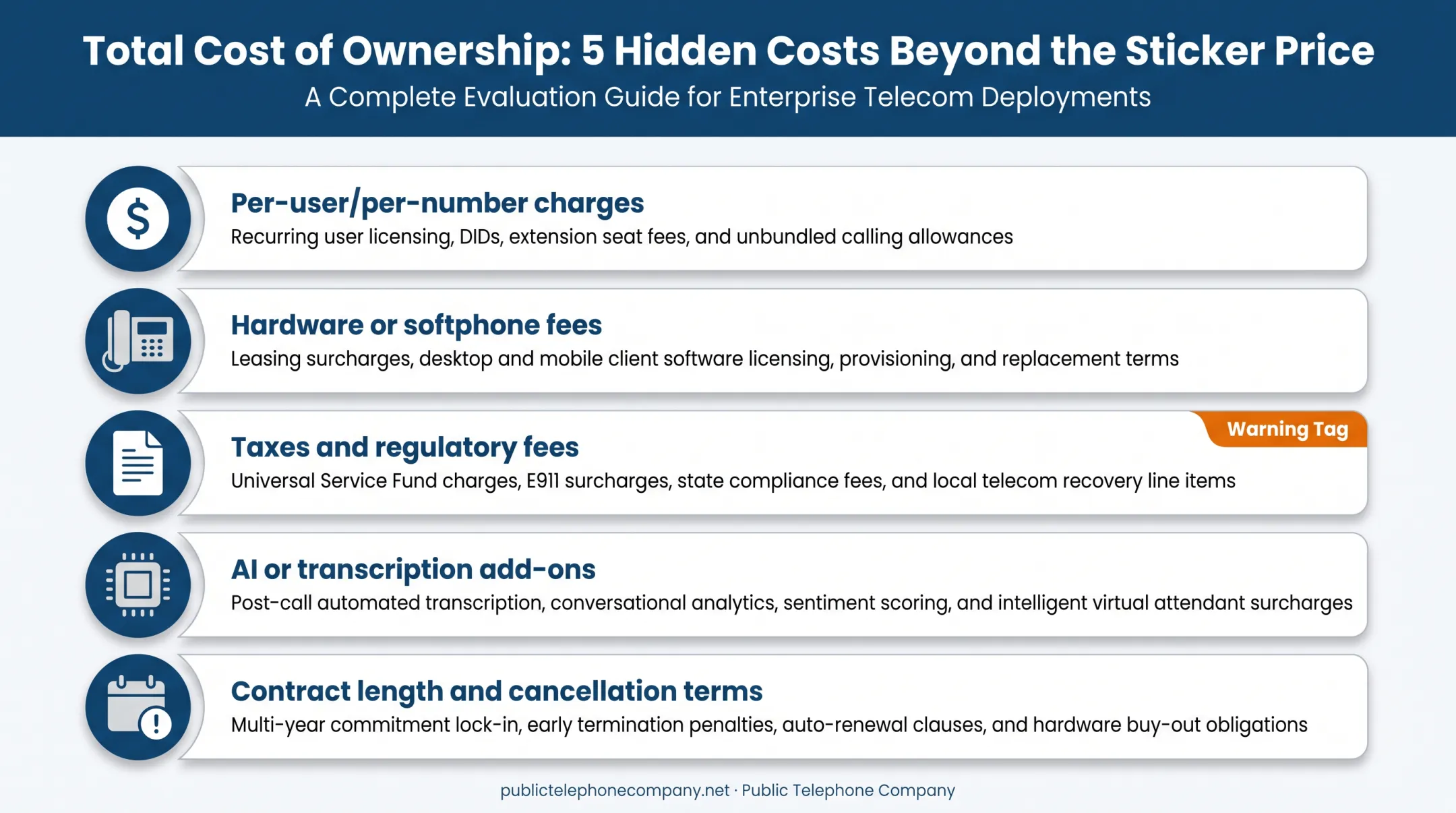 Five components of total cost of ownership for phone systems