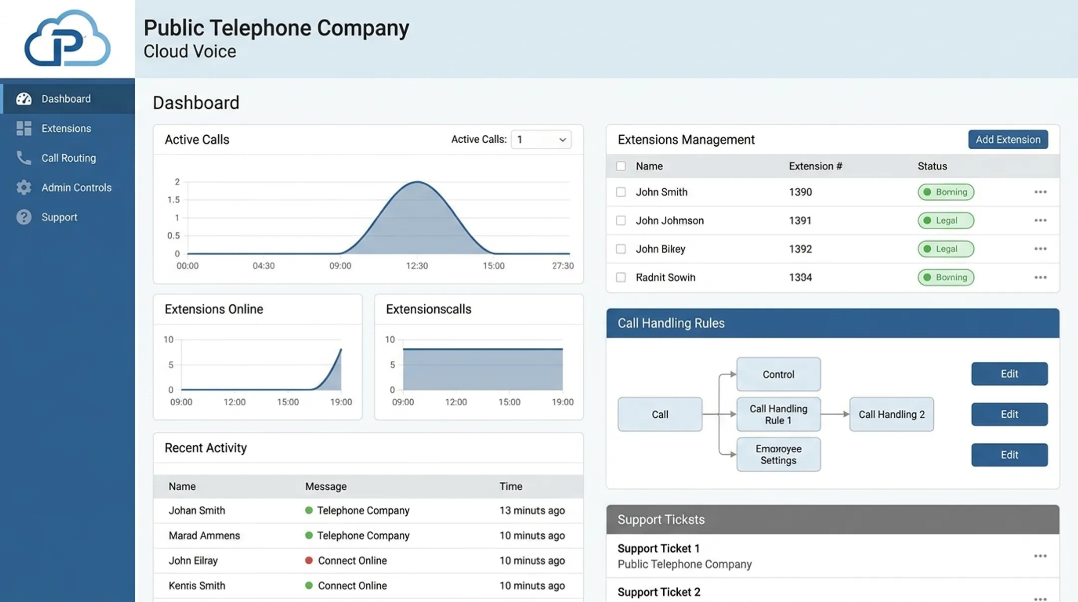 Public Telephone Company hosted VoIP dashboard showing call management and extensions
