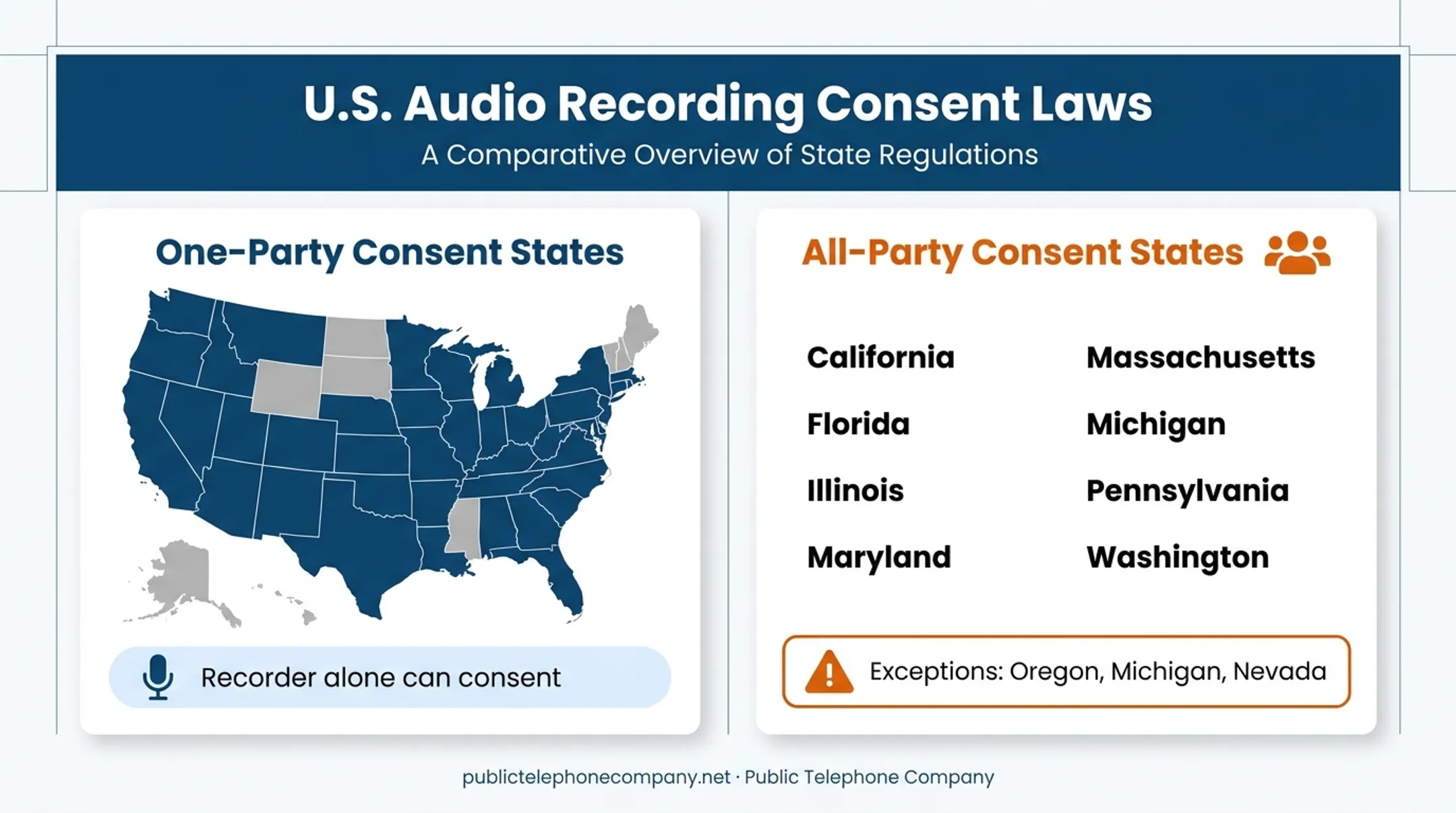 One-party versus all-party consent state law comparison chart