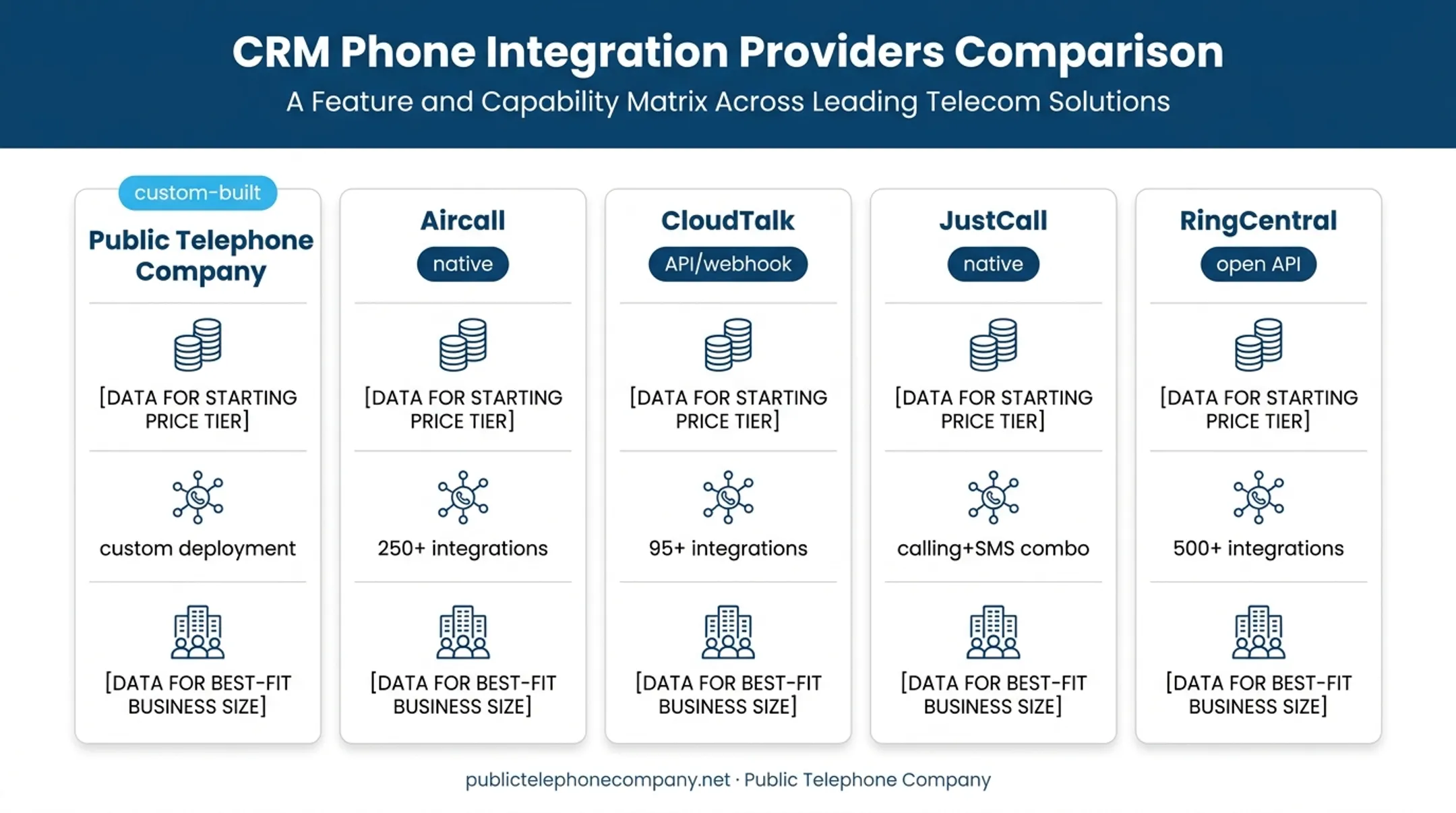 Comparison chart of five top CRM phone integration providers 2026
