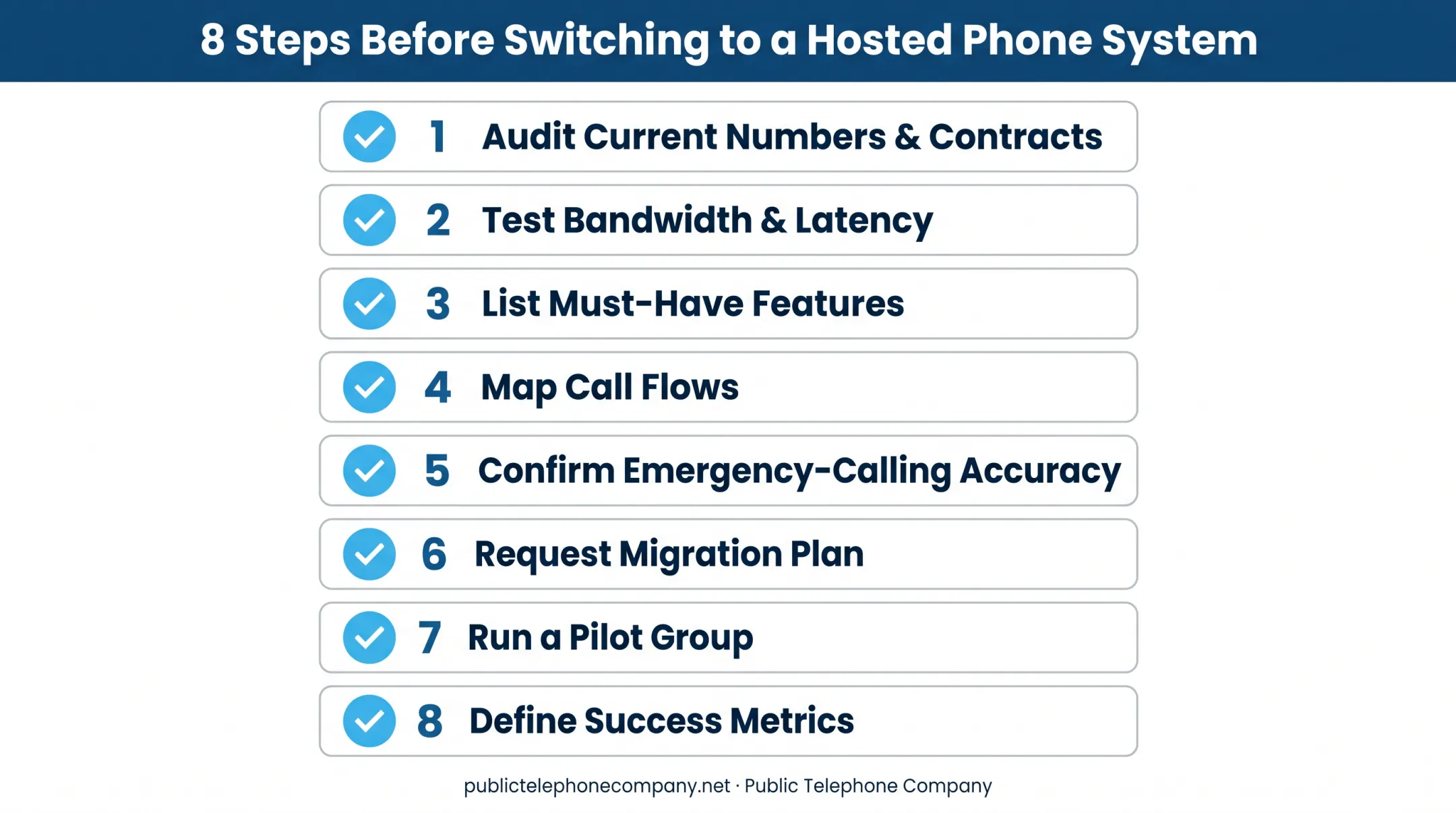 Eight-step pre-purchase checklist for hosted phone system buyers