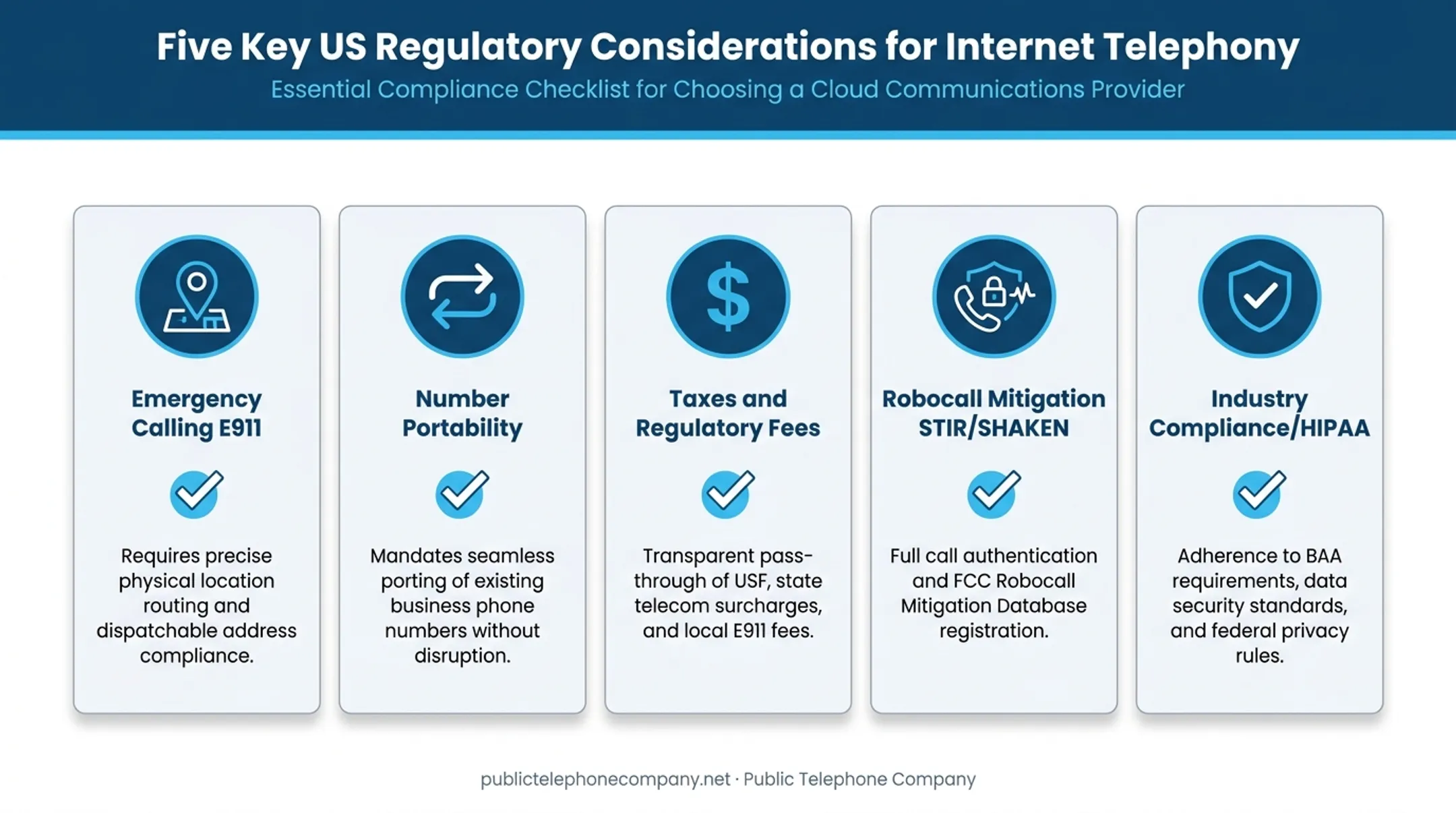 US VoIP regulatory compliance checklist covering E911 porting and STIR/SHAKEN