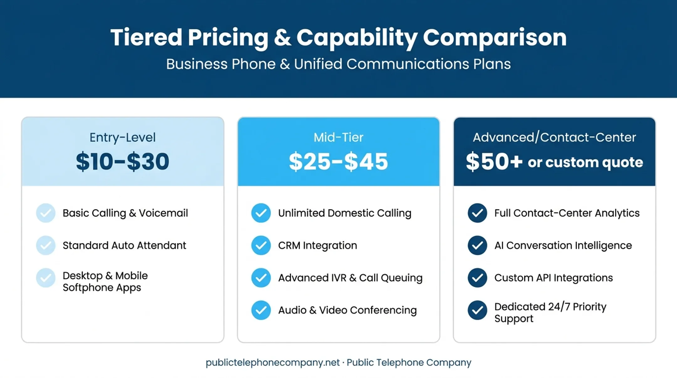 Small business phone system pricing tiers from entry to advanced