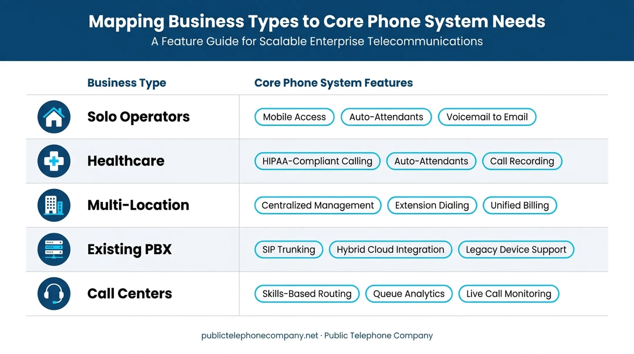 Which phone system fits your small business type infographic