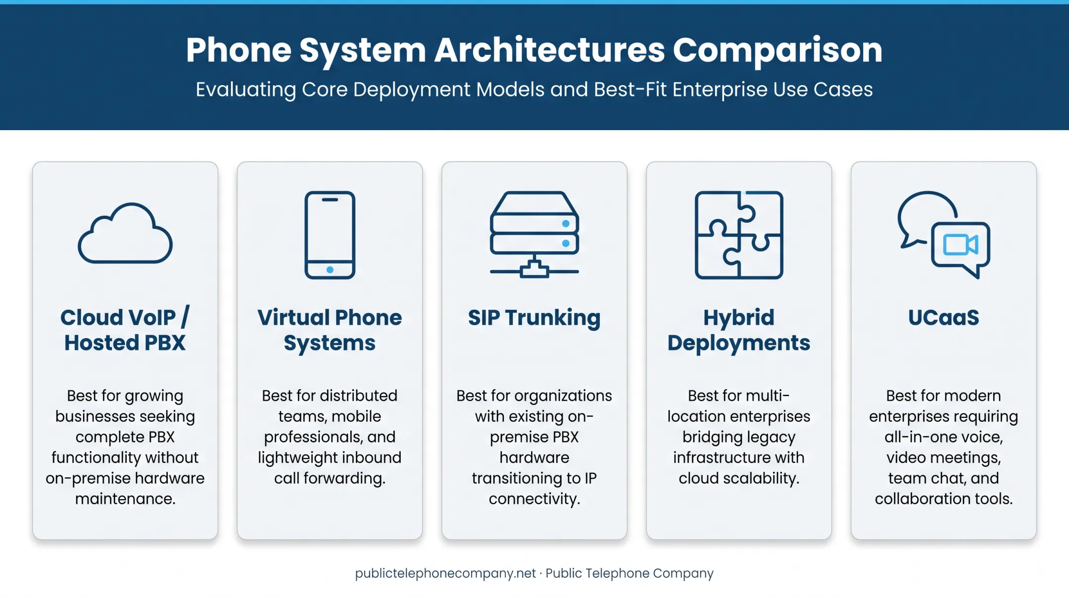Five small business phone system types compared side by side