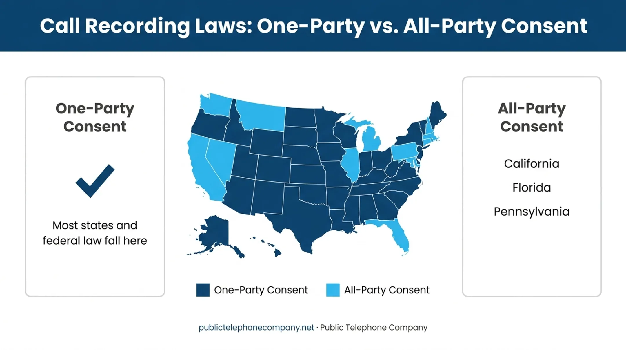One-party versus all-party consent laws for recording business calls