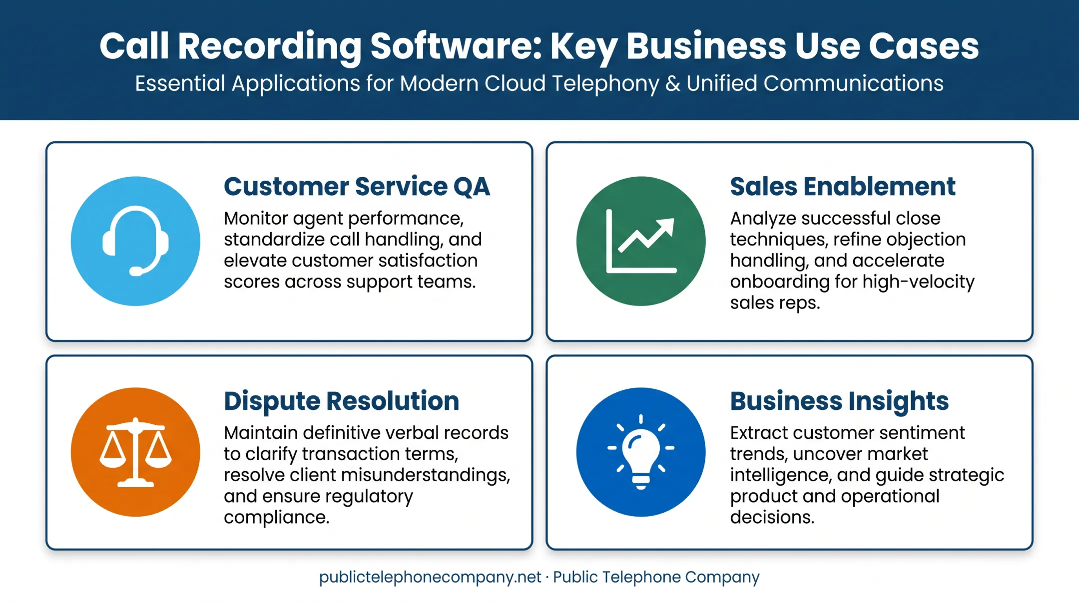 Four business benefits of call recording quality assurance and sales training