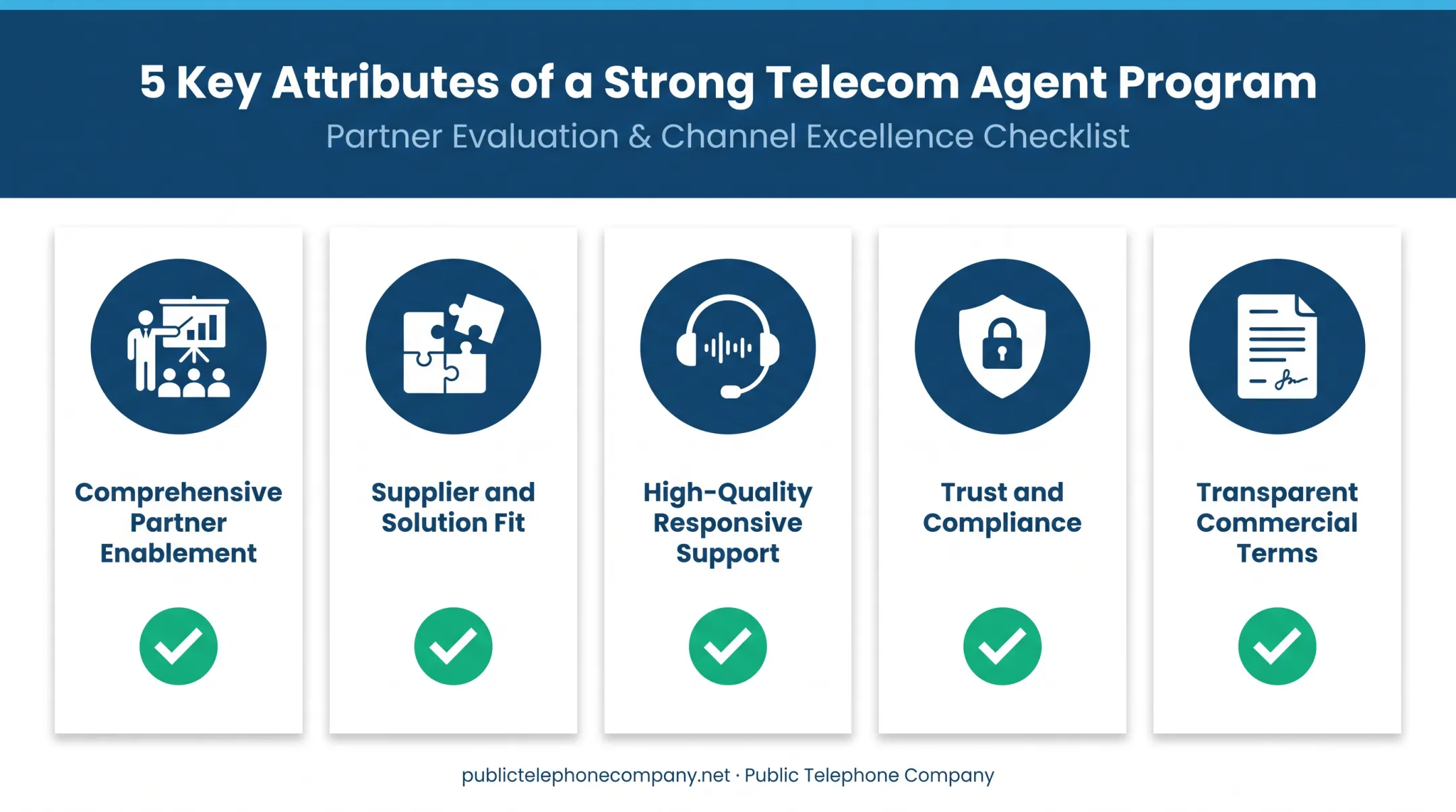 5 key attributes of a strong telecommunications agent partner program