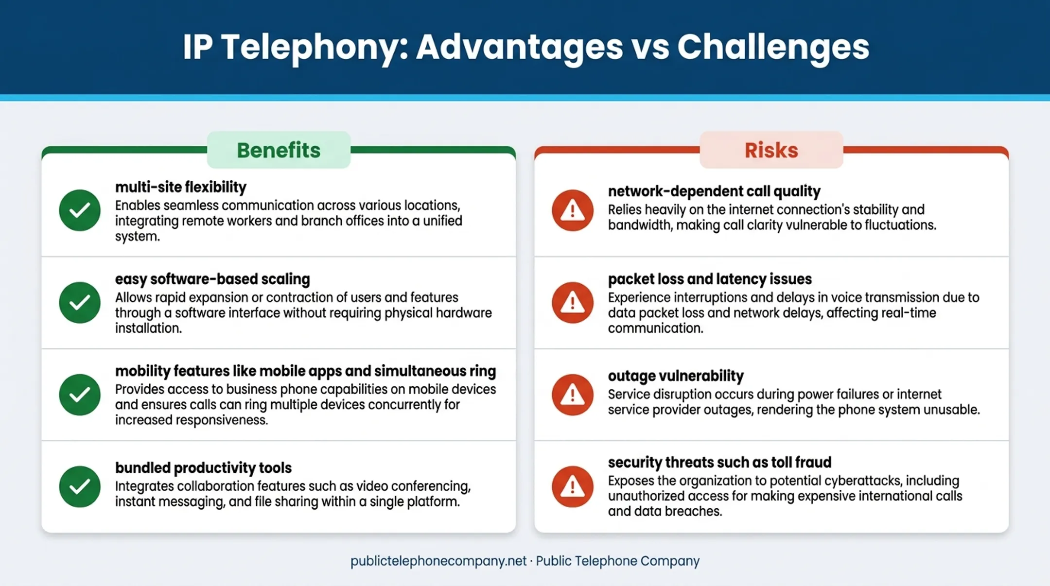 IP telephony benefits versus common risks side-by-side comparison
