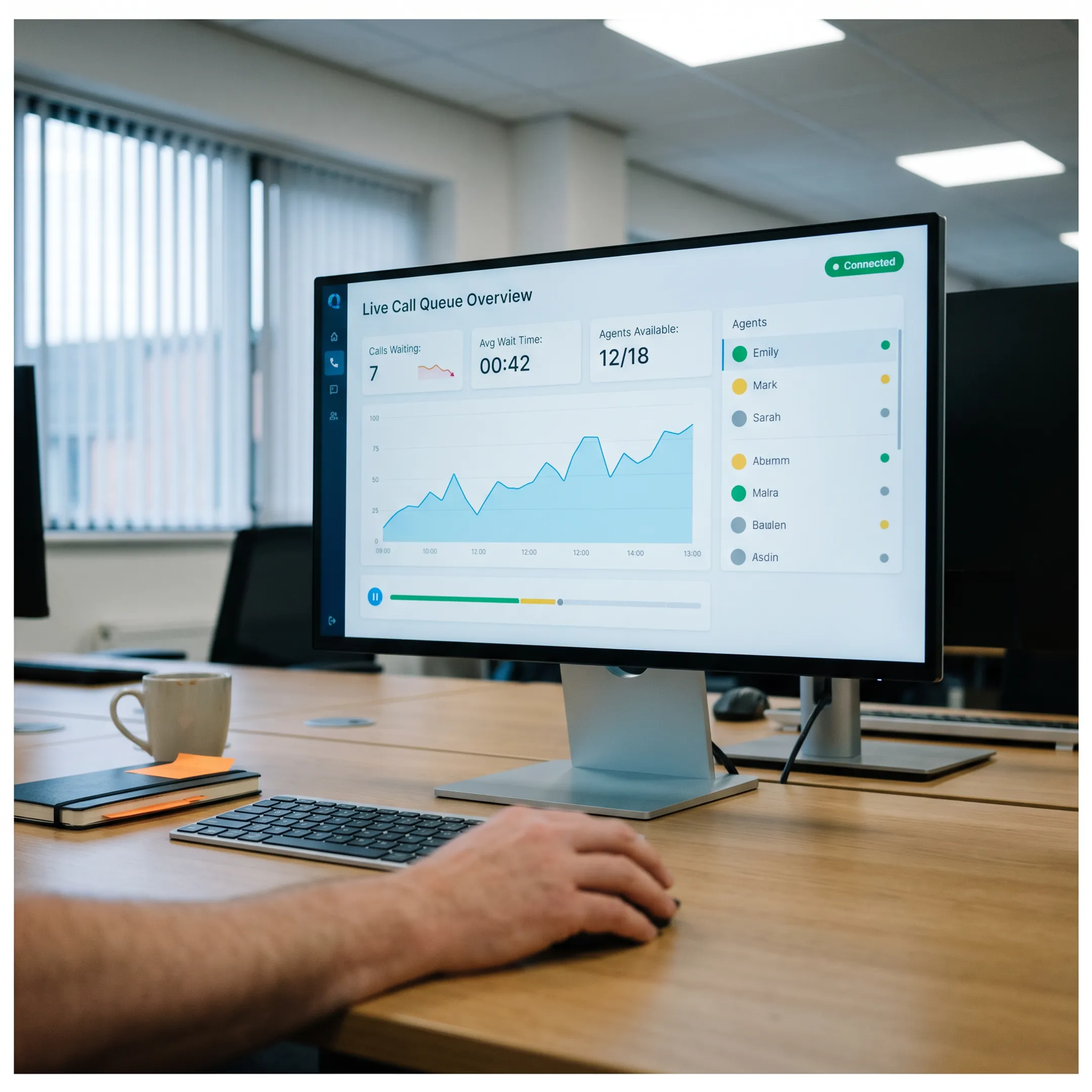 Dashboard display showing incoming call queue metrics and agent availability status