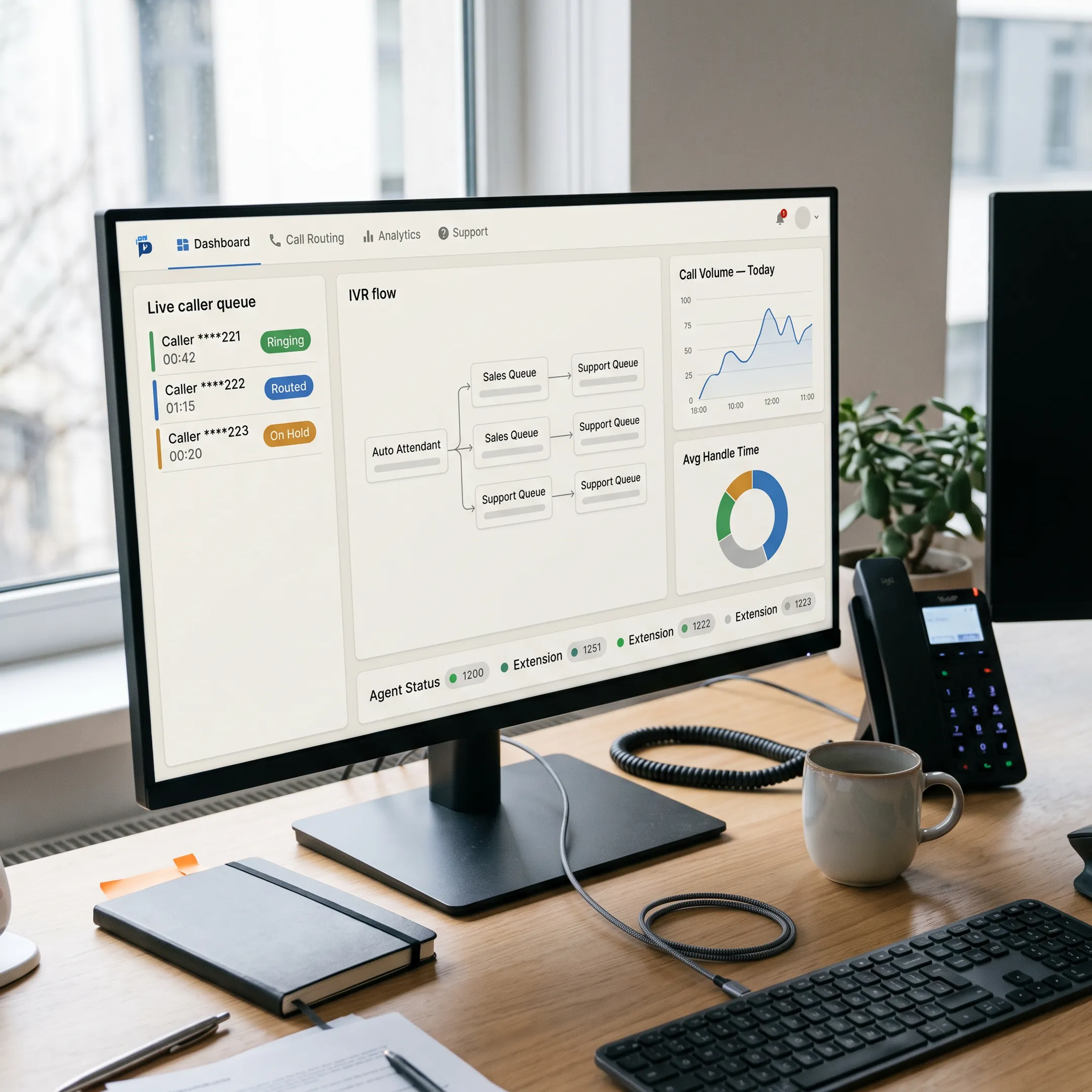 24/7 AI Receptionist Call Answering Services