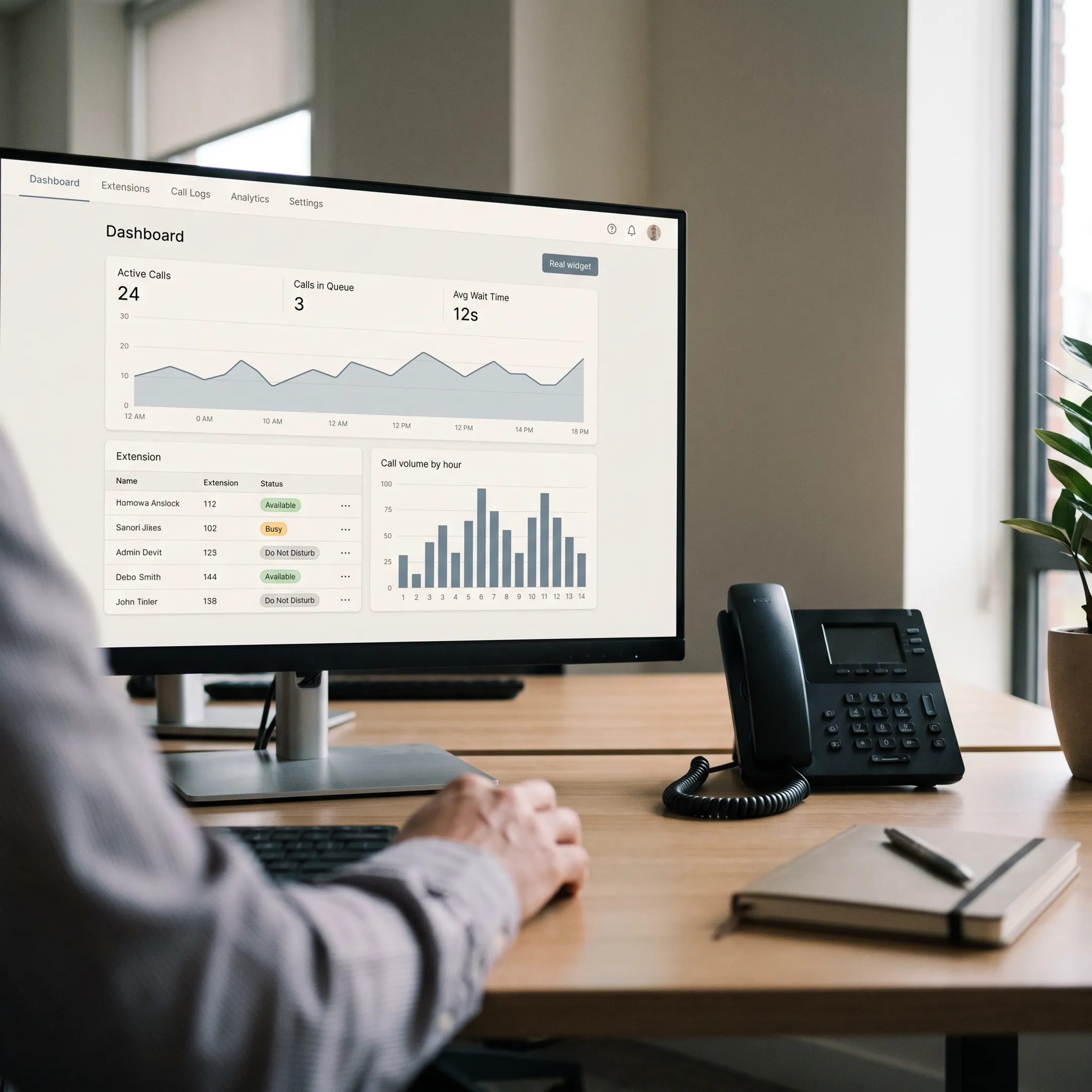 Business telecommunications dashboard showing call analytics and routing