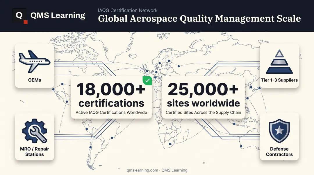 Global AS9100 certification scale across sites and supply chain tiers