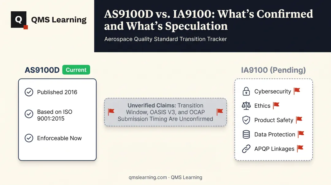AS9100D versus IA9100 comparison chart of confirmed and unverified claims