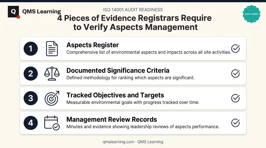 Four audit-ready evidence pieces registrars expect for ISO 14001 aspects