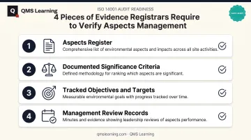 Four audit-ready evidence pieces registrars expect for ISO 14001 aspects