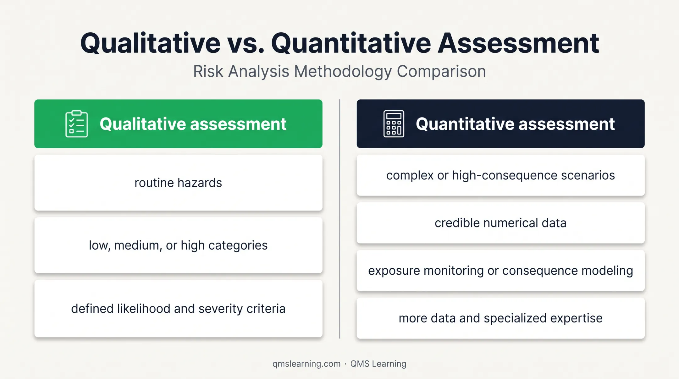 Qualitative versus quantitative safety risk assessment comparison
