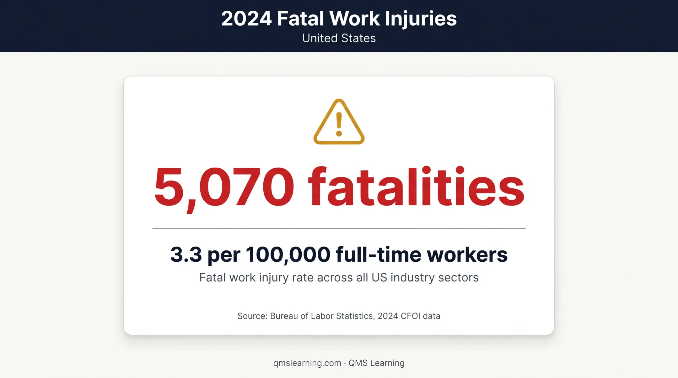 2024 US workplace fatal injury statistics and national rate