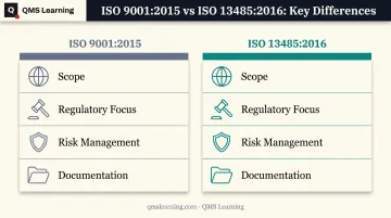 ISO 9001 versus ISO 13485 quality standards comparison chart