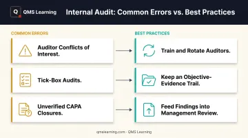 Common internal audit errors versus best practices comparison infographic chart