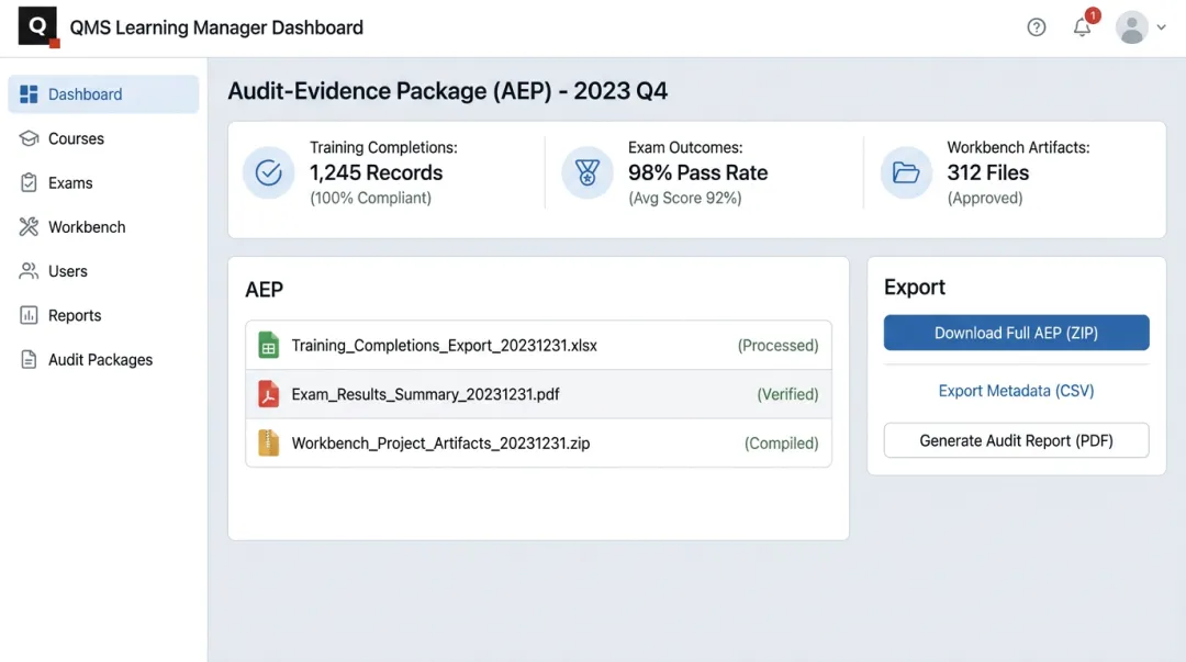 QMS Learning Manager Dashboard displaying audit-evidence package exports and training metrics
