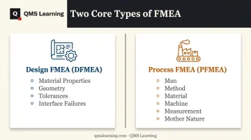 DFMEA versus PFMEA comparison showing design and process risk focus areas