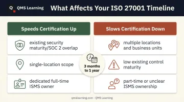 Factors that speed up or slow down ISO 27001 certification timeline
