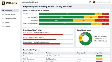 QMS Learning Manager Dashboard displaying quality team competency tracking