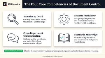 Document controller key skills and responsibilities breakdown infographic