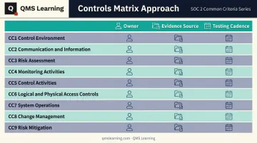SOC 2 controls matrix framework mapping CC1 to CC9 series