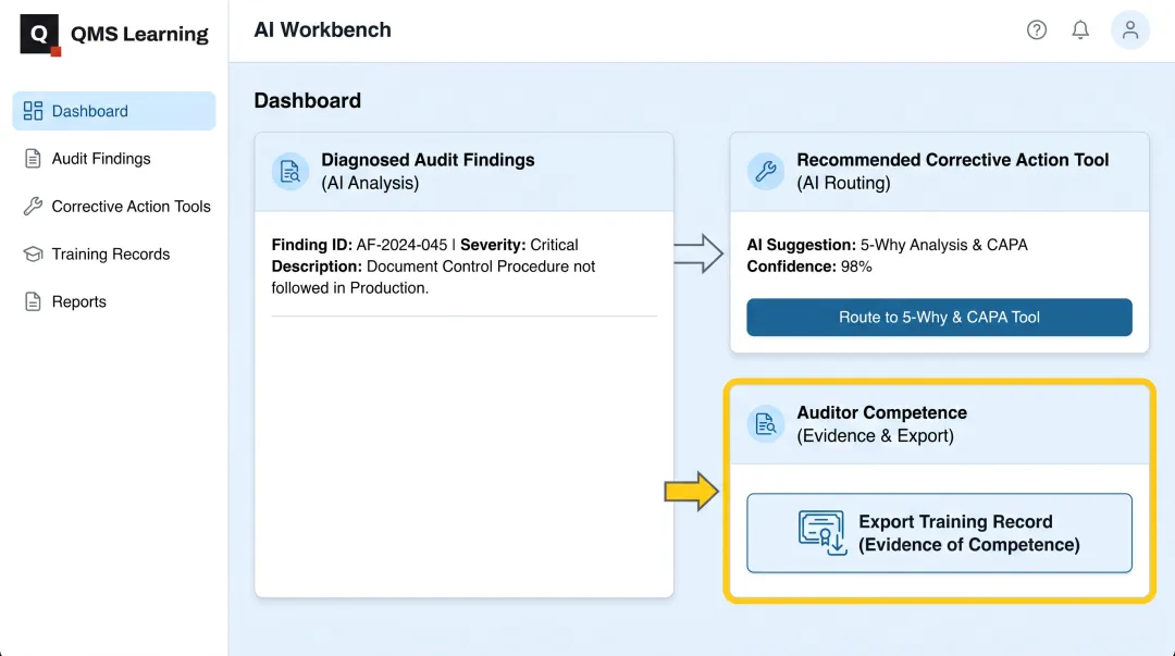 AI Workbench dashboard routing audit findings to corrective action tools