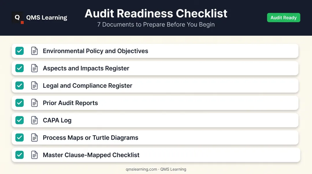 7 essential documents checklist for ISO 14001 internal audit preparation