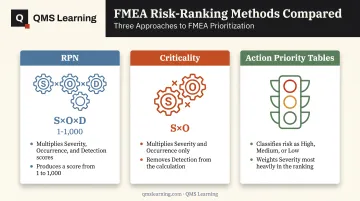 Comparison of RPN Criticality and Action Priority FMEA risk metrics