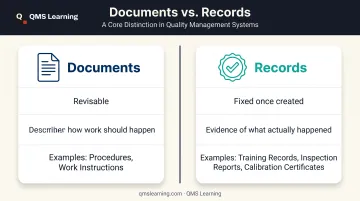 Documents versus records comparison chart for ISO 9001 quality systems