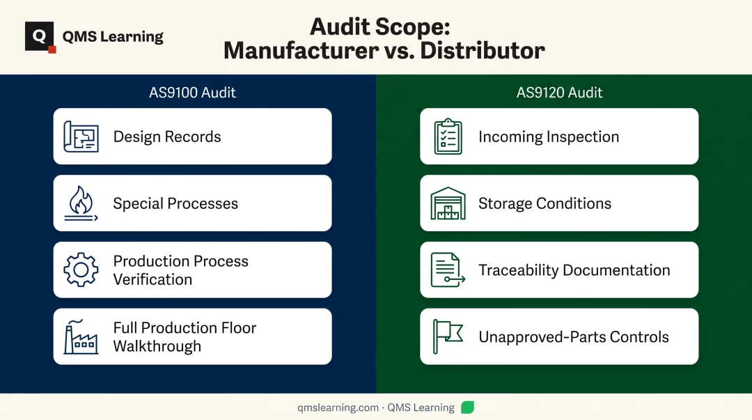 AS9100 versus AS9120 audit scope and focus comparison