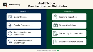 AS9100 versus AS9120 audit scope and focus comparison