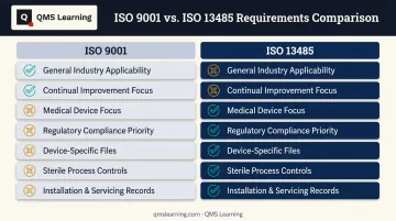 ISO 13485 versus ISO 9001 key requirement differences comparison chart
