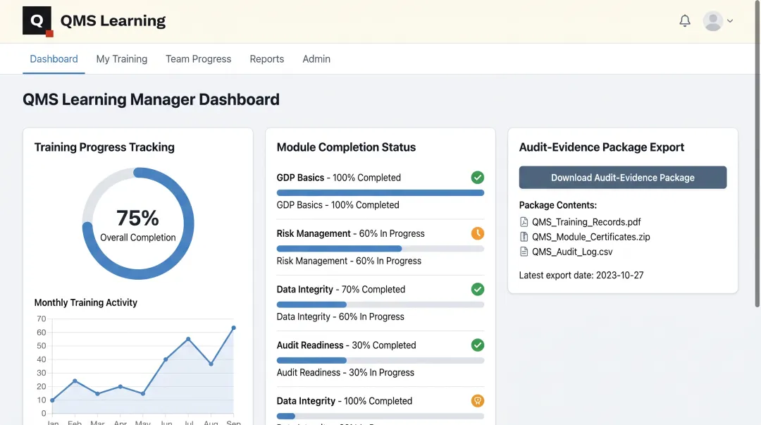 QMS Learning Manager Dashboard tracking counterfeit parts training completion