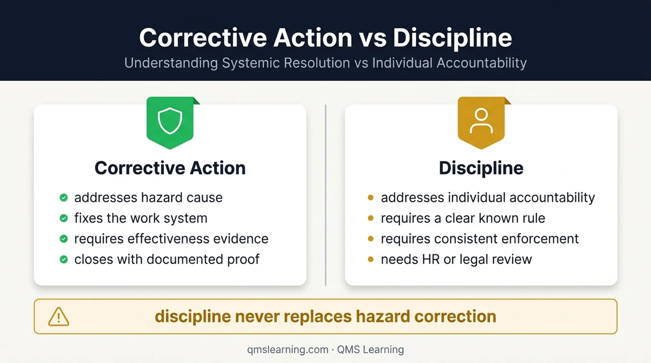 Corrective action versus employee discipline safety response comparison