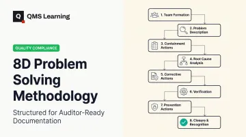 8D Problem Solving Methodology