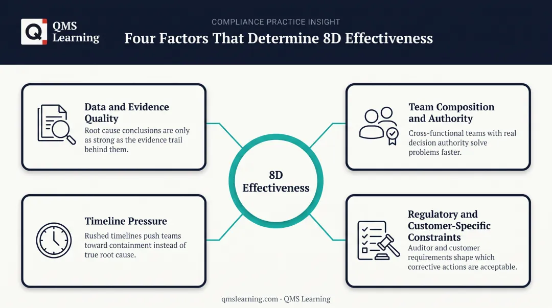 Four key factors affecting 8D corrective action effectiveness