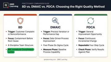 Comparison of 8D DMAIC and PDCA problem-solving methodologies