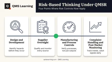 Four areas requiring risk-based thinking under QMSR quality systems